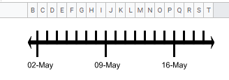 numberline gs nogridlines